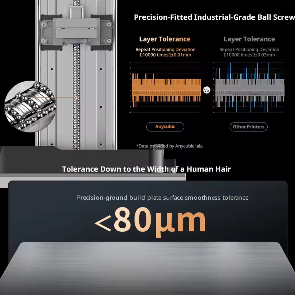 ANYCUBIC Photon P1 Reçine 3D Y - 3D Printing House Machine incelemesi ve fiyatı