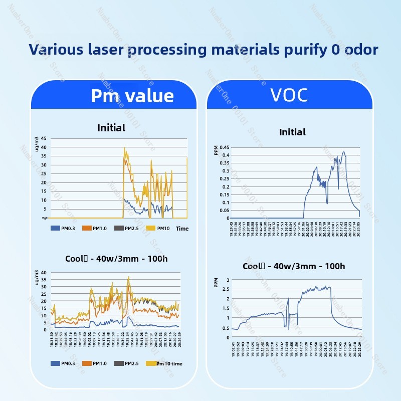 Lazer Gravür Makinesi Duman Ar - 3D Printing Laser Cutting incelemesi ve fiyatı